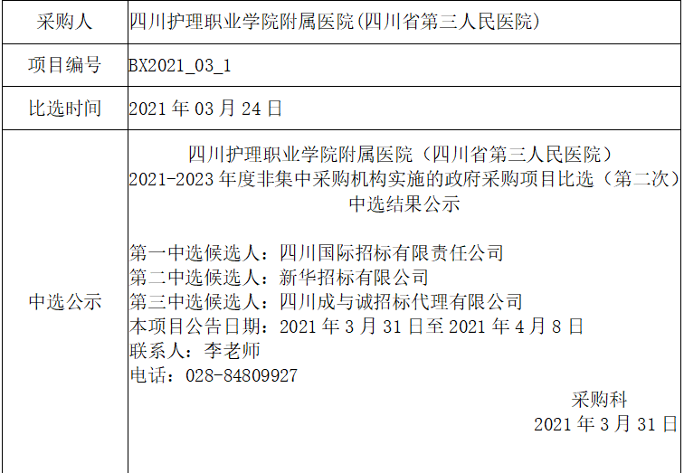 2021-2023年度非集中采购机构实施的政府 采购项目必选（第二次）中选公告